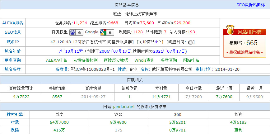 煎蛋網SEO分析圖